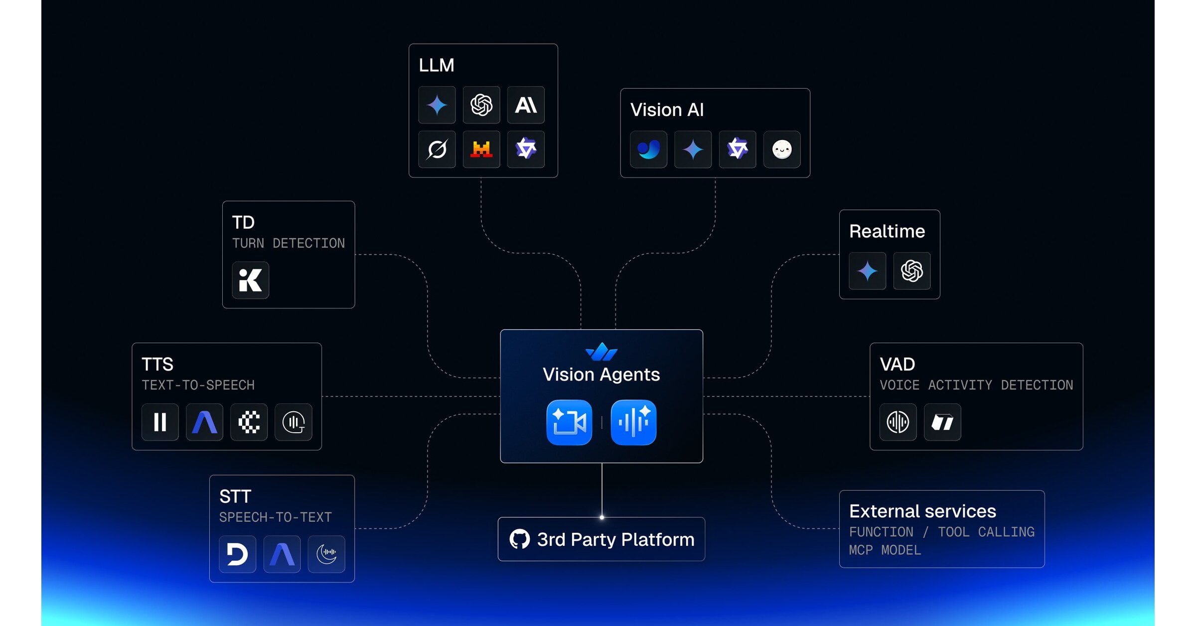 Stream Debuts Vision Agents: A Video-First SDK for Real-Time AI