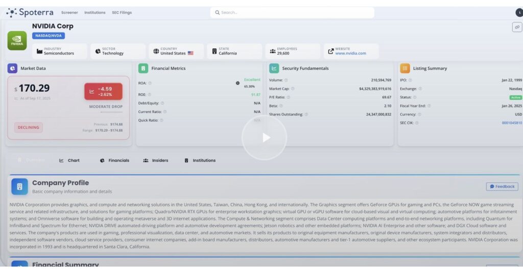 Spoterra Unveils AI-Driven Investment Platform with Free Market Data