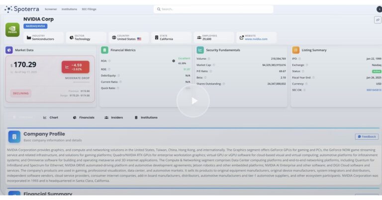 Spoterra Unveils AI-Driven Investment Platform with Free Market Data