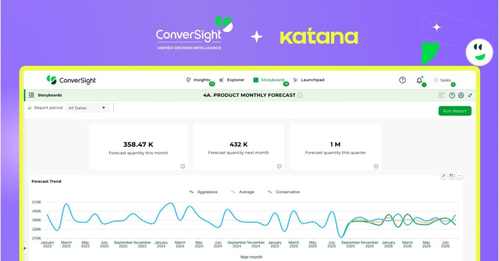 ConverSight and Katana Team Up to Enhance Inventory Forecasting with AI
