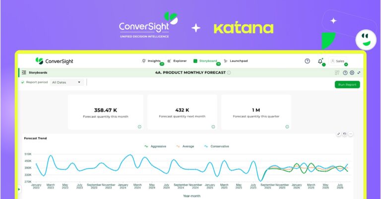 ConverSight and Katana Team Up to Enhance Inventory Forecasting with AI