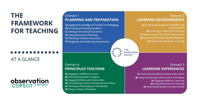Danielson Group and Edthena Collaborate to Streamline Feedback for Principals