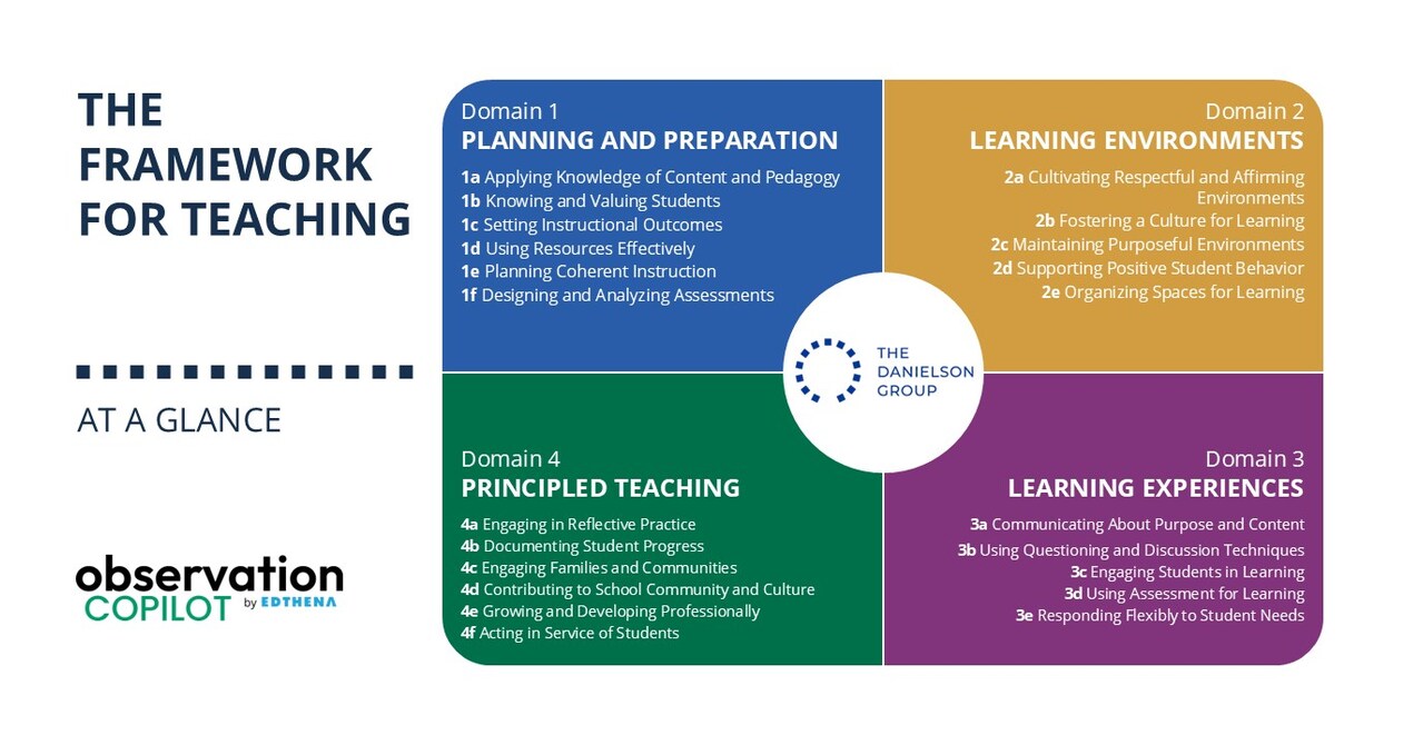 Danielson Group and Edthena Collaborate to Streamline Feedback for Principals