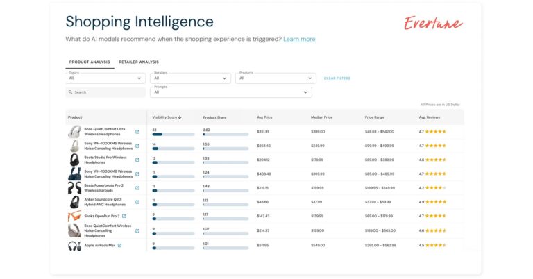 Evertune Unveils AI Shopping Intelligence for Brand Visibility Tracking