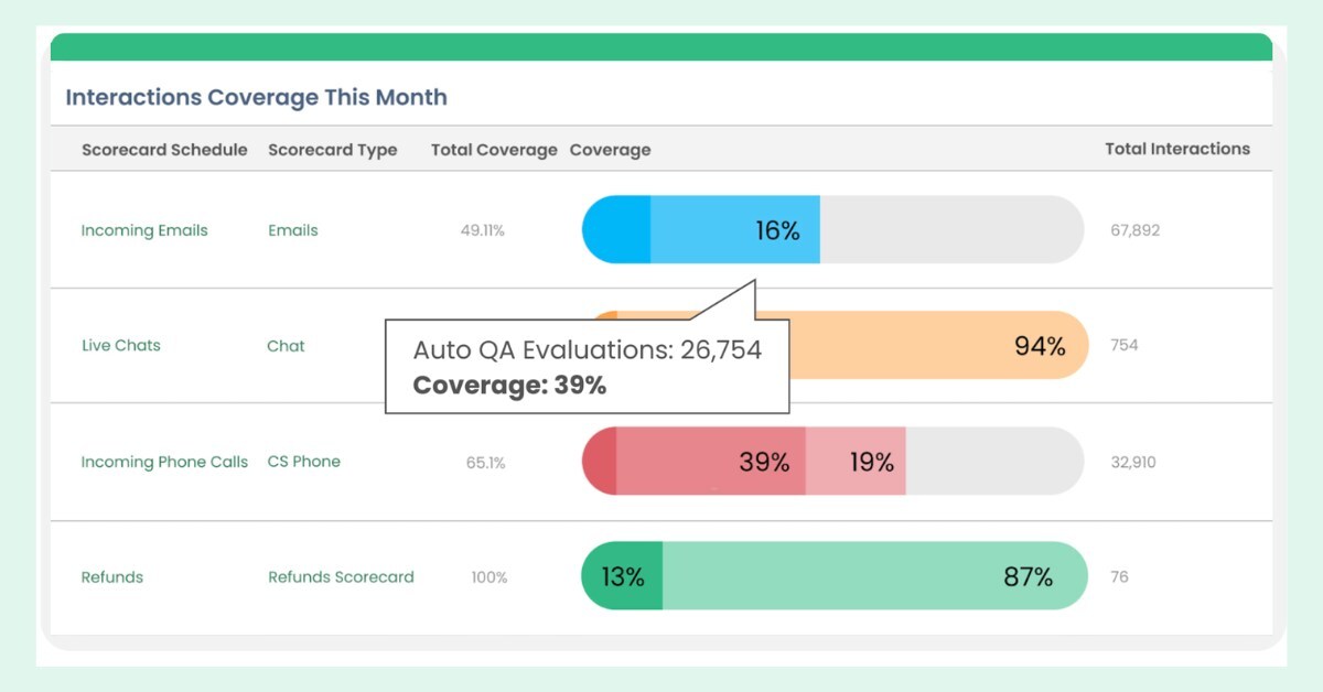 Leaptree Launches AI Upgrades for Optimize to Enhance Salesforce CX Quality